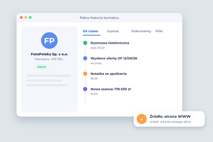 Pełna historia kontaktu - Formularze WWW i leady w Csmart CRM