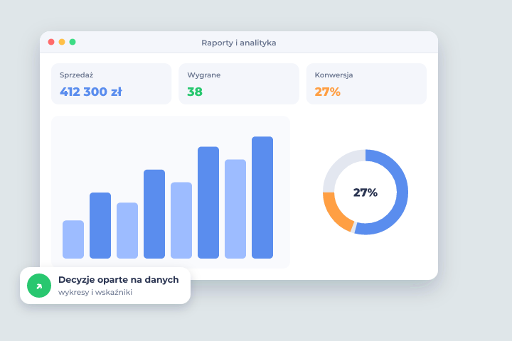Csmart CRM: raporty i analityka sprzedaży - decyzje oparte na danych