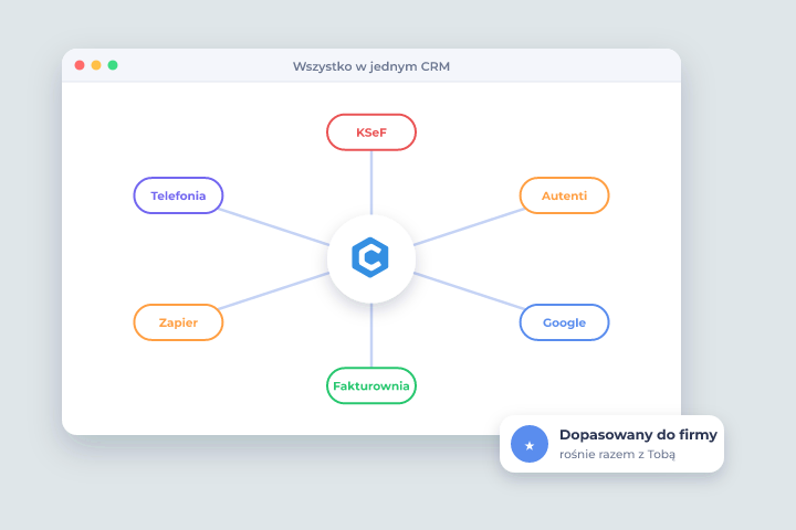 Csmart CRM: system dopasowany do firmy - integracje KSeF, Autenti, Google, Zapier i Fakturownia