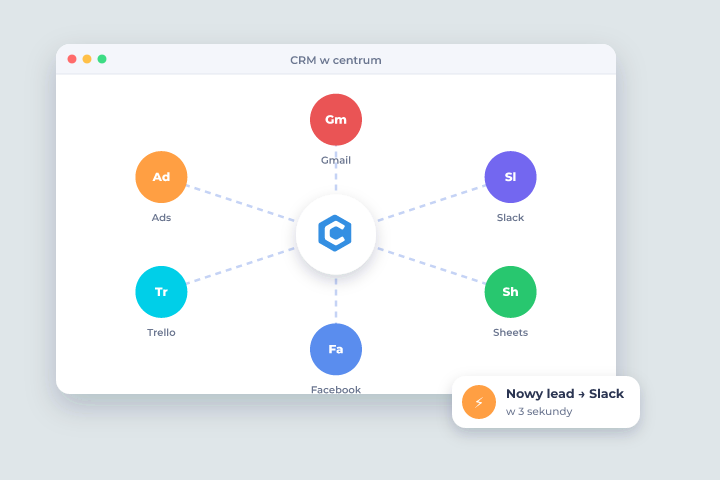 CRM w centrum - Integracja Zapier w Csmart CRM