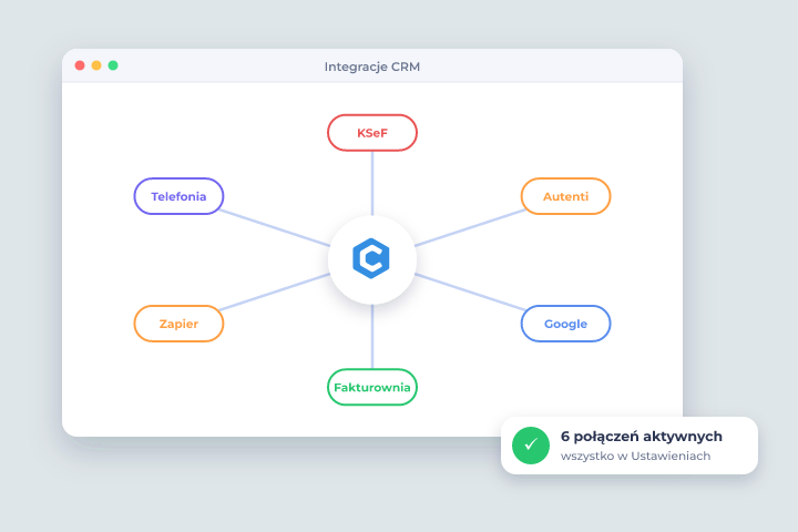 Integracje CRM - Integracje w Csmart CRM