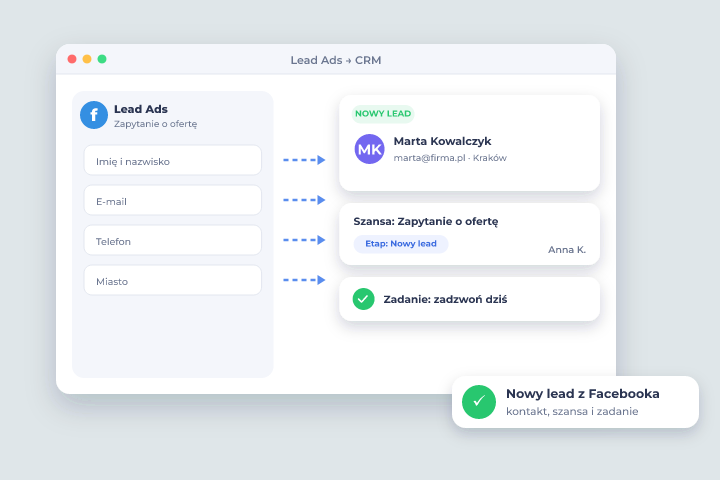 Lead Ads → CRM - Leady z Facebooka w Csmart CRM