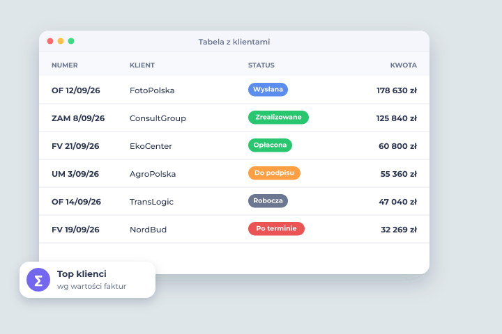 Tabela z klientami - Raporty AI Tabela z klientami - Raporty AI w Csmart CRM